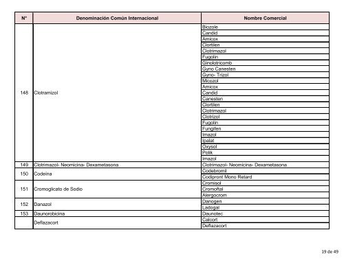 Lista-de-nombres-comerciales-y-principios-activos-de-los-medicamentos-usados-en-Venezuela