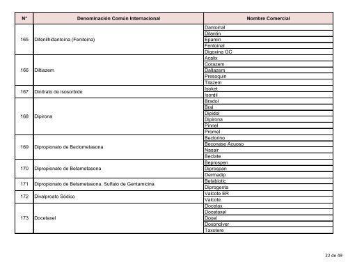 Lista-de-nombres-comerciales-y-principios-activos-de-los-medicamentos-usados-en-Venezuela