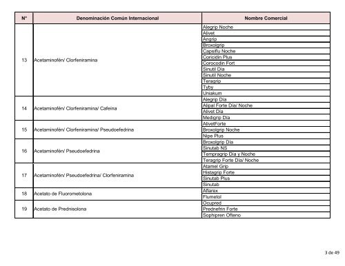 Lista-de-nombres-comerciales-y-principios-activos-de-los-medicamentos-usados-en-Venezuela