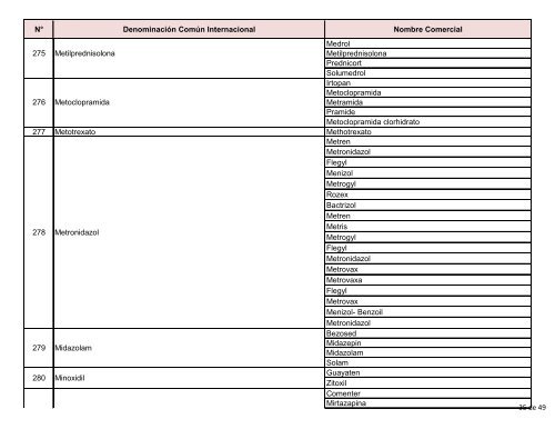 Lista-de-nombres-comerciales-y-principios-activos-de-los-medicamentos-usados-en-Venezuela