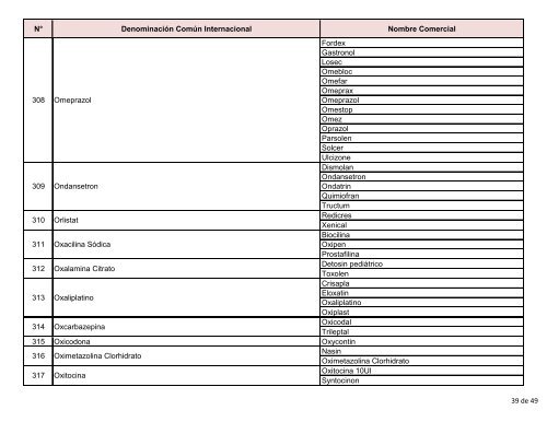 Lista-de-nombres-comerciales-y-principios-activos-de-los-medicamentos-usados-en-Venezuela