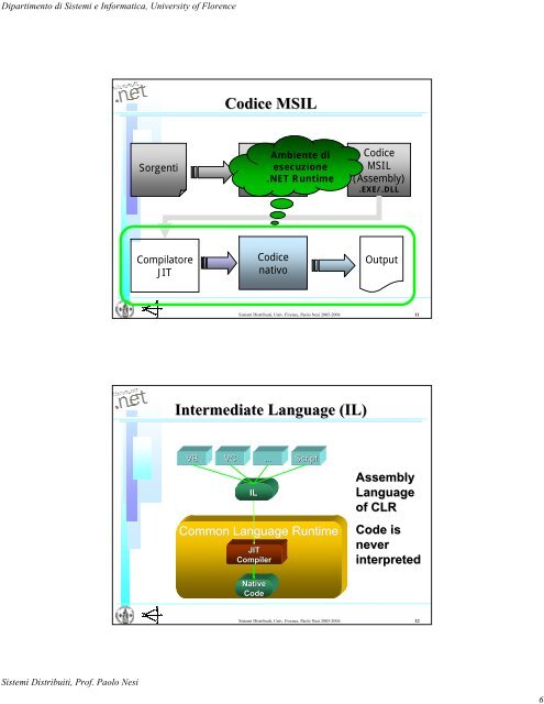 JIT - Dipartimento di Sistemi e Informatica