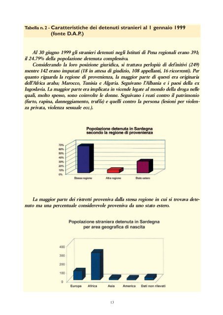 Imp. carceri modificato - Consiglio Regionale della Sardegna