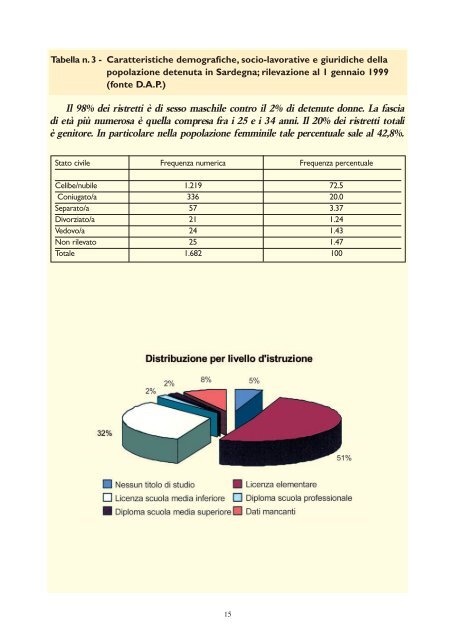 Imp. carceri modificato - Consiglio Regionale della Sardegna