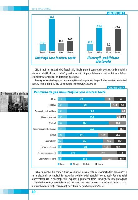 Gen si mass media.pdf - Centrul "Parteneriat pentru Dezvoltare"