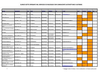 elenco ditte operanti nel servizio di noleggio con conducente