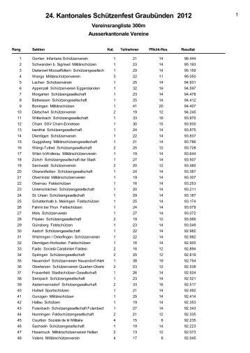 24. Kantonales Schützenfest Graubünden 2012 - Schützen ...