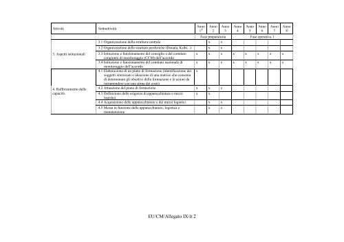 13187/10 RM/lmm DG B II A CONSIGLIO DELL'UNIONE EUROPEA ...