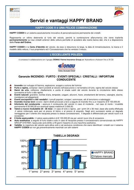 servizi assicurativi con Polizze auto particolarmente ... - Gruppo Zago