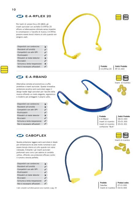 Cuffie passive - Lascaleia.it