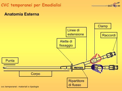 CVC TEMPORANEI: MATERIALI E TIPOLOGIA - Nefropiemonte.org