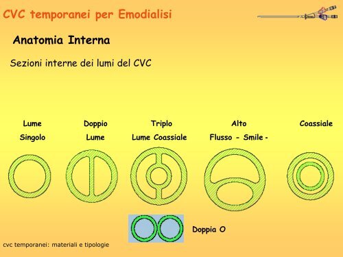 CVC TEMPORANEI: MATERIALI E TIPOLOGIA - Nefropiemonte.org