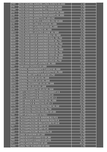 Detersivo tessuti - GE Big Distribution