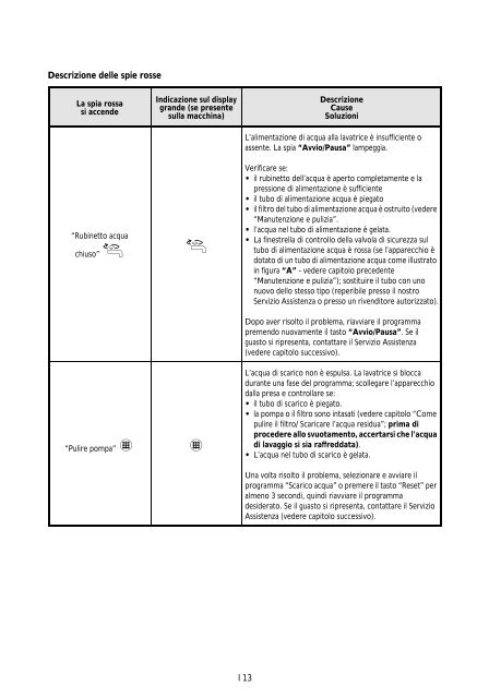 Istruzioni per l'uso AWE 6517 - Bauknecht-mam.ch