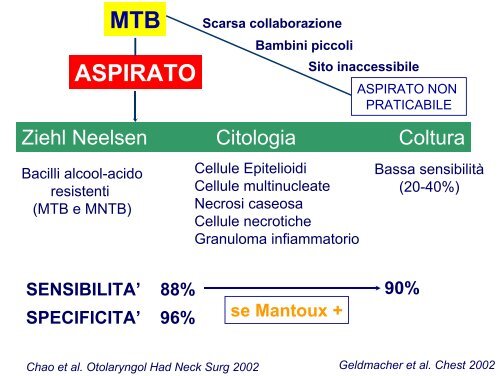 Alfredo Guarino pdf - Sipps