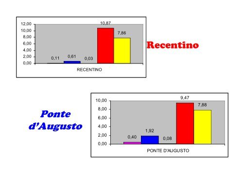 il Fiume - Provincia di Terni