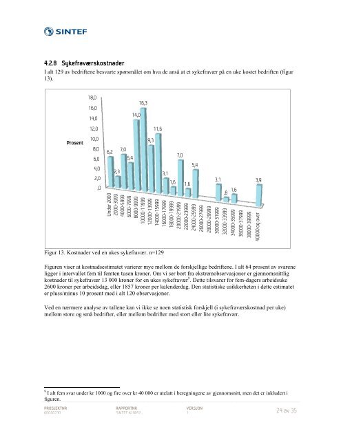 SINTEF-rapport: Kostnader ved sykefravær - NHO