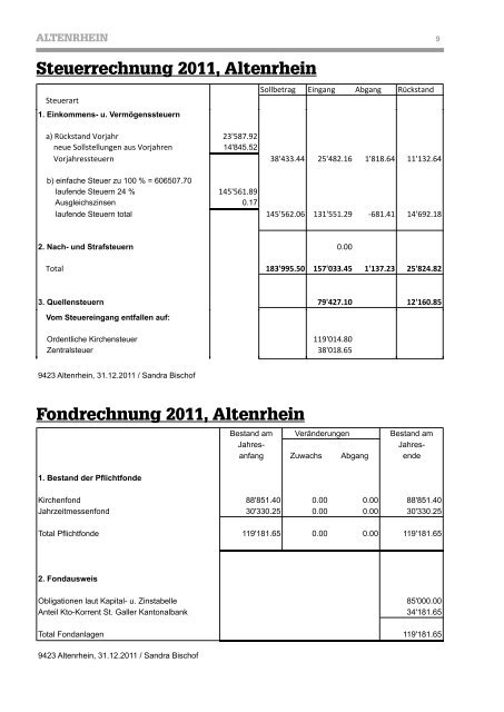 Amtsbericht 2012 - Pfarrei Buechen Staad