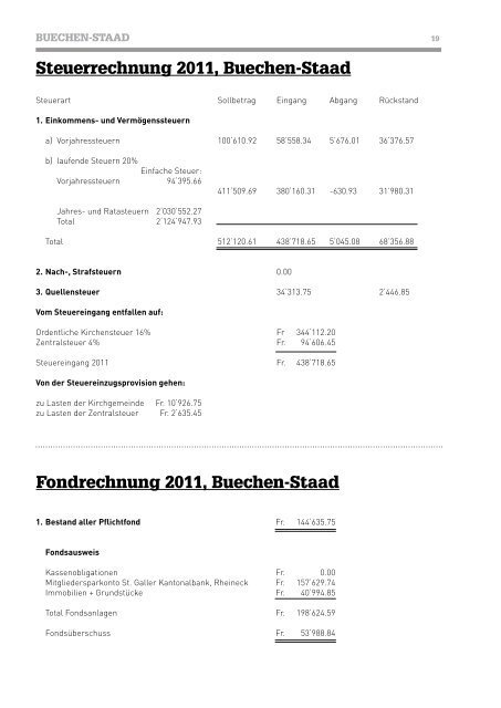 Amtsbericht 2012 - Pfarrei Buechen Staad