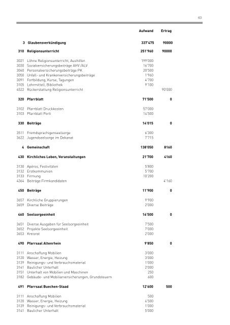 Amtsbericht 2012 - Pfarrei Buechen Staad