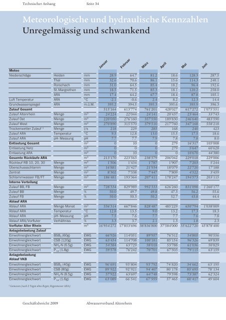 Geschäftsbericht 2009 Abwasserverband Altenrhein