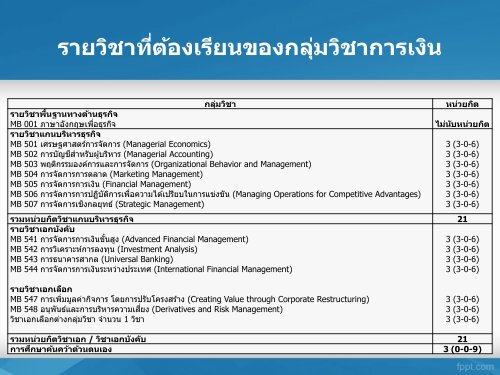 Diapositiva 1 - LMS GSB MBA Online: Login to the site - มหาวิทยาลัย ...