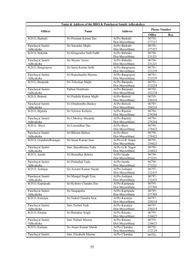 Name & Address of the BDO & Panchayat Samiti Adhyakshya