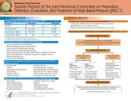 JNC 7 Physician Reference Card - National Heart, Lung, and Blood ...