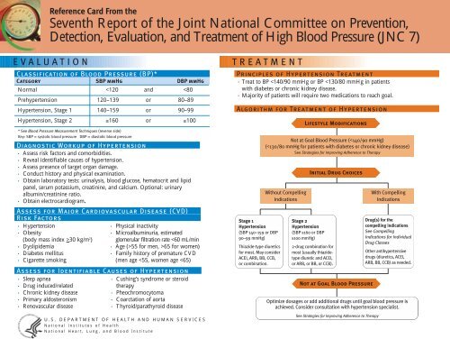 JNC 7 Physician Reference Card - National Heart, Lung, and Blood ...