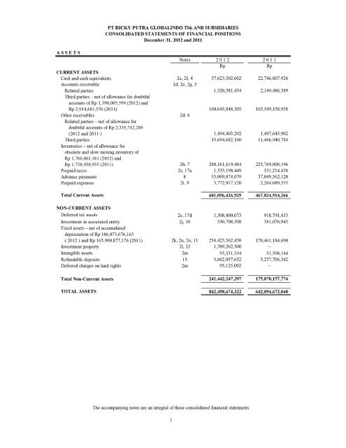 laporan auditor independent dan laporan keuangan - IDX