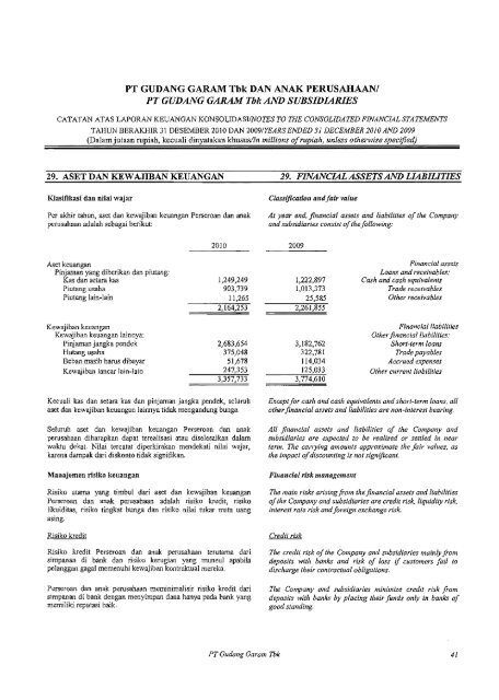 Laporan Tahunan Annual Report - Gudang Garam