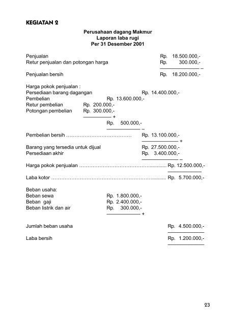 Judul LAPORAN KEUANGAN PERUSAHAAN DAGANG