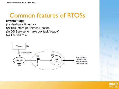 Choosing an RTOS - IAR Systems