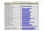 Daftar Laporan Hasil Pemeriksaan (LHP) Semester I Tahun 2012