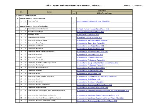 Daftar Laporan Hasil Pemeriksaan (LHP) Semester I Tahun 2012