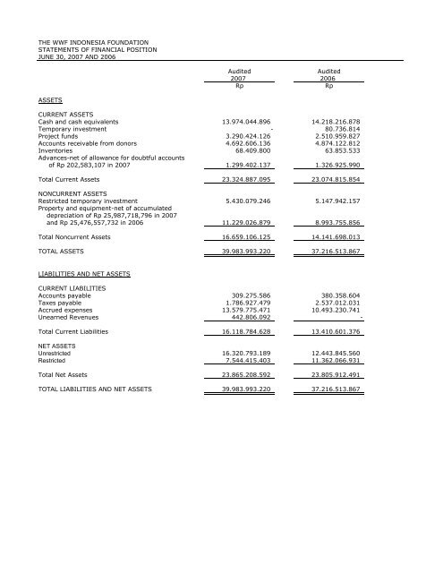 Laporan Keuangan FY2007 (audited) - WWF Indonesia