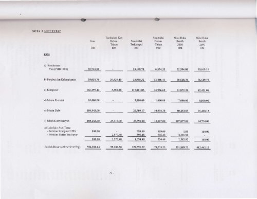 Laporan Juruaudit Tahun 2008