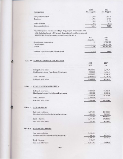 Laporan Juruaudit Tahun 2008