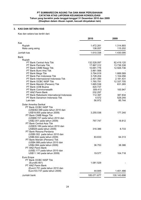 PT Summarecon Agung Tbk | Laporan Tahunan 2010 Annual Report