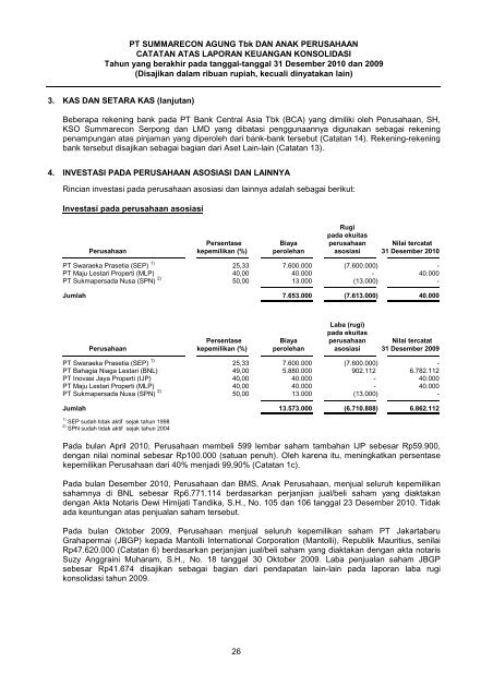 PT Summarecon Agung Tbk | Laporan Tahunan 2010 Annual Report