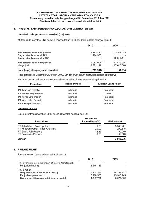 PT Summarecon Agung Tbk | Laporan Tahunan 2010 Annual Report