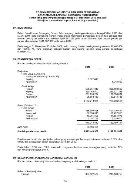 PT Summarecon Agung Tbk | Laporan Tahunan 2010 Annual Report