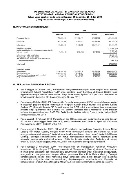 PT Summarecon Agung Tbk | Laporan Tahunan 2010 Annual Report