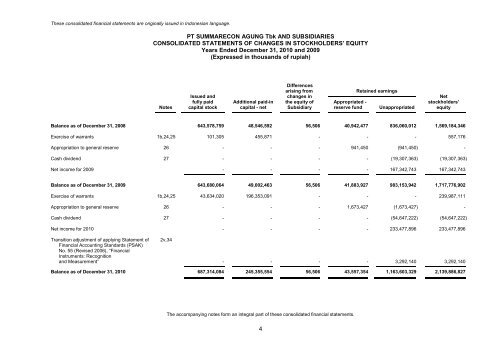 PT Summarecon Agung Tbk | Laporan Tahunan 2010 Annual Report