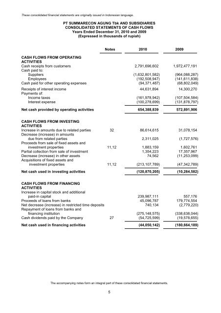 PT Summarecon Agung Tbk | Laporan Tahunan 2010 Annual Report