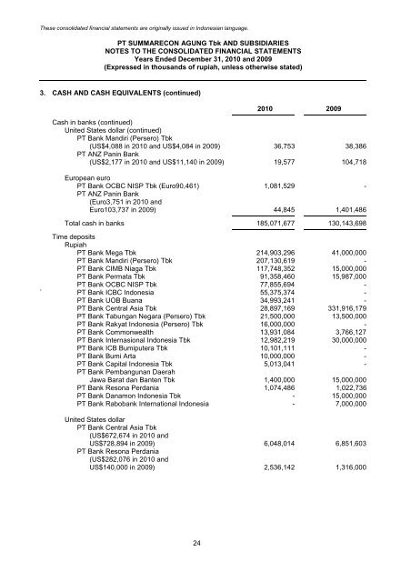 PT Summarecon Agung Tbk | Laporan Tahunan 2010 Annual Report