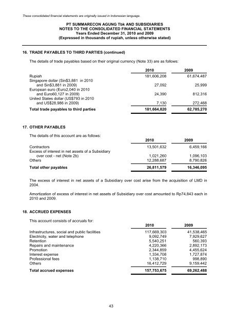 PT Summarecon Agung Tbk | Laporan Tahunan 2010 Annual Report