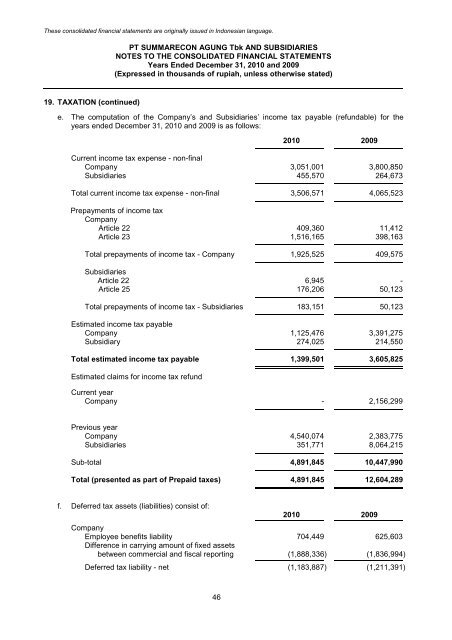 PT Summarecon Agung Tbk | Laporan Tahunan 2010 Annual Report