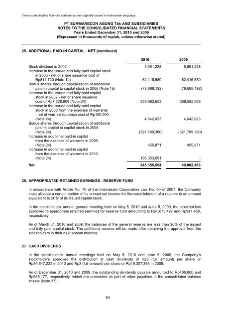 PT Summarecon Agung Tbk | Laporan Tahunan 2010 Annual Report