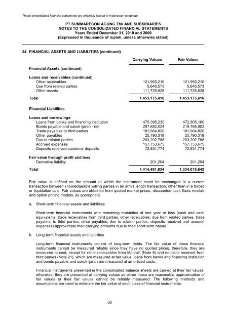 PT Summarecon Agung Tbk | Laporan Tahunan 2010 Annual Report